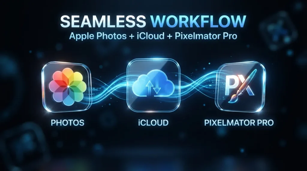 Photomator Guide